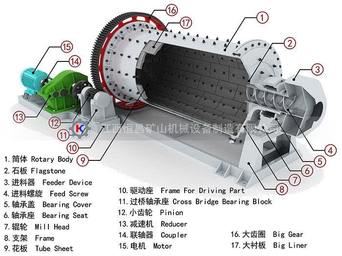 水泥球磨機(jī)